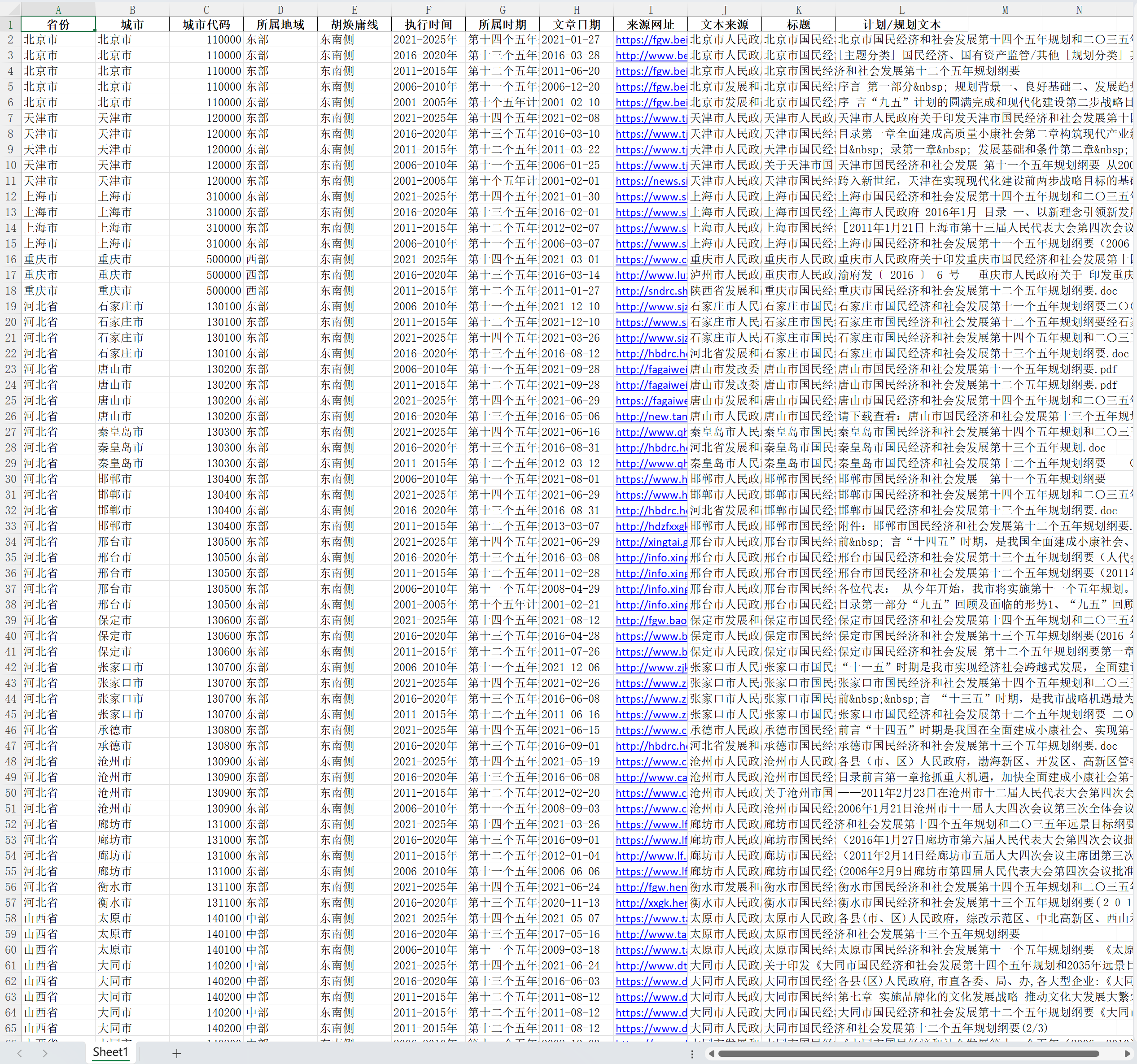 2地级市“五年规划”文本数据-csv版